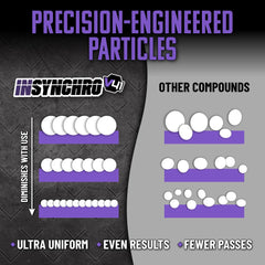 InSynchro V41 Supreme Cut Extreme Compound